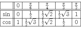 \begin{displaymath}
\begin{array}{\vert c\vert\vert c\vert c\vert c\vert c\vert ...
...& \frac{1}{2}\sqrt{2} & \frac{1}{2} &
0 \\
\hline
\end{array}\end{displaymath}