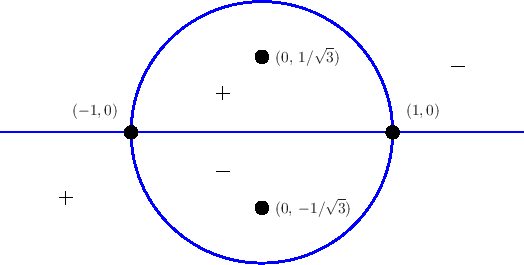 \includegraphics[width=0.7\linewidth]{vorzeichenverteilung_kreis_xachse}