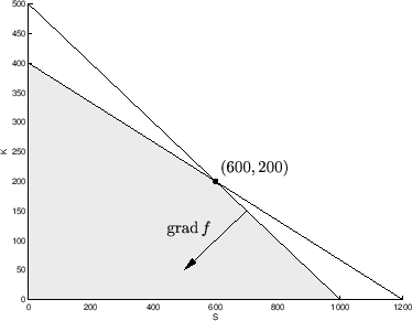 \includegraphics[width=0.5\linewidth]{bsp_lineares_programm1}